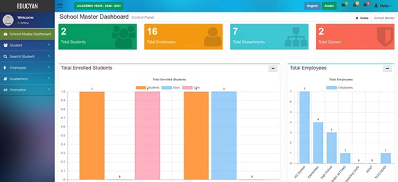 Master Dashboard
